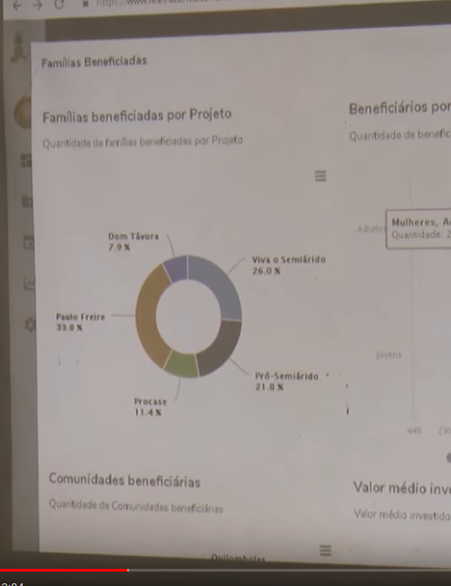 Publicação Semear Internacional